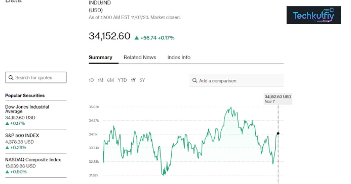 DJIA AI Stocks: Top Artificial Intelligence Stocks and Market Guide