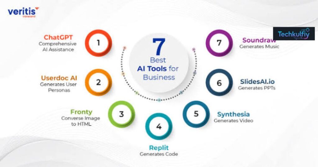  FAQs for Artificial Intelligence tools for business