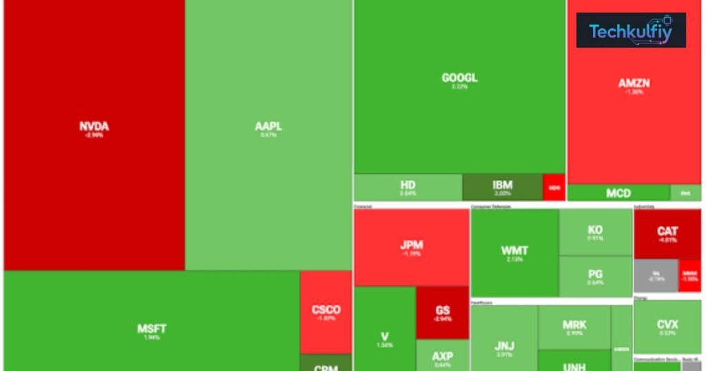 How Does the DJIA Include AI and Technology Companies?