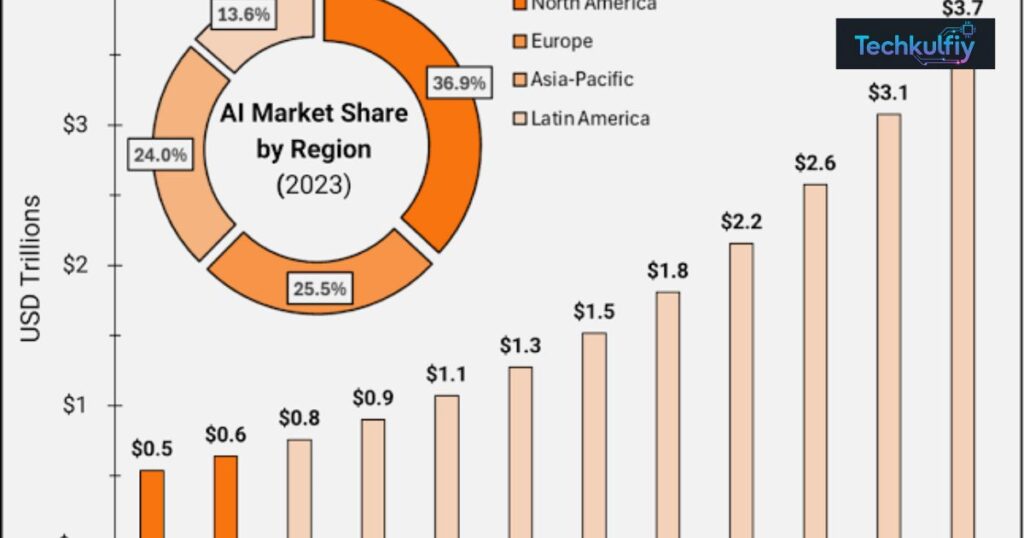 What Are DJIA AI Stocks?