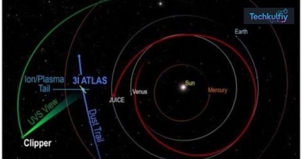 What Is 3I/ATLAS?