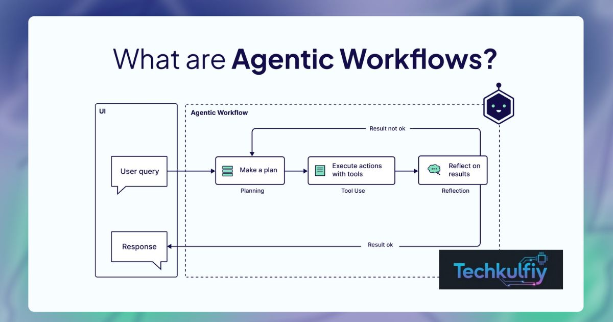 What Is an Agentic AI Workflow? How It Works, Benefits, and Use Cases