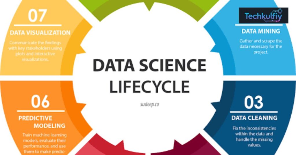 Why Is Data Science Important?