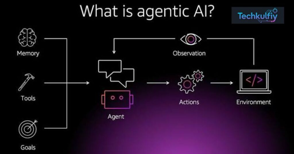 Agentic AI: Moving Beyond Traditional Chatbots