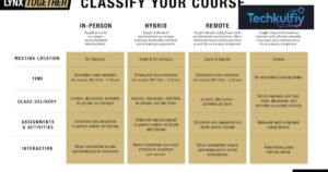 Campus Lynx Course Scheduling: Features, Workflow, Benefits, and Costs