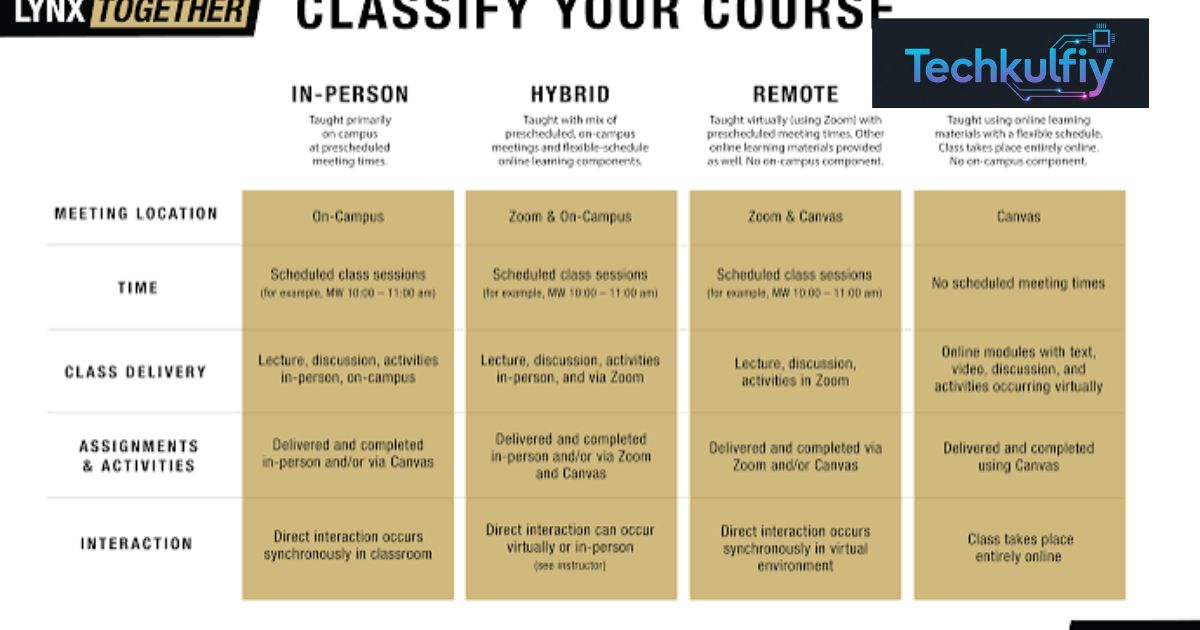 Campus Lynx Course Scheduling: Features, Workflow, Benefits, and Costs
