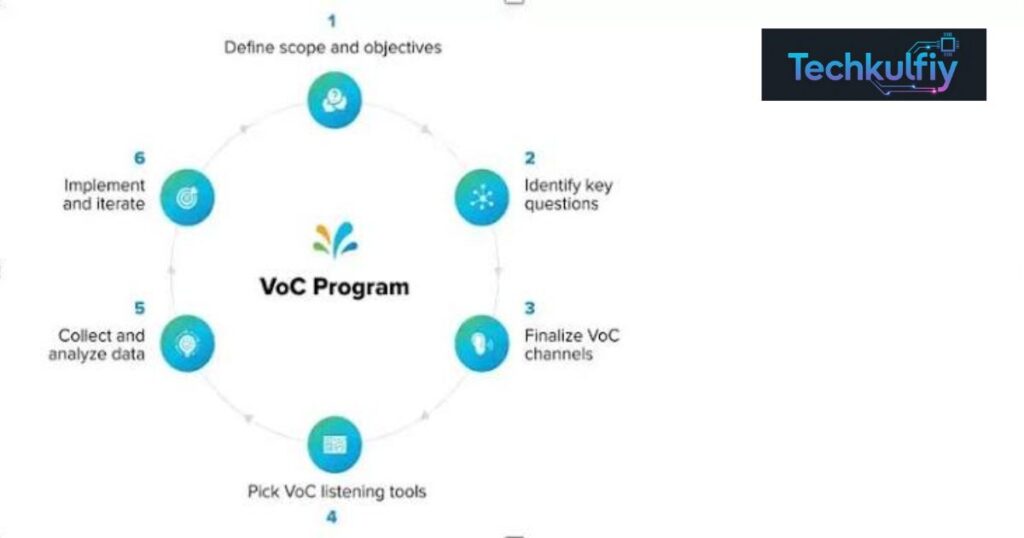 How Sprinklr VOC Agent Suite Works
