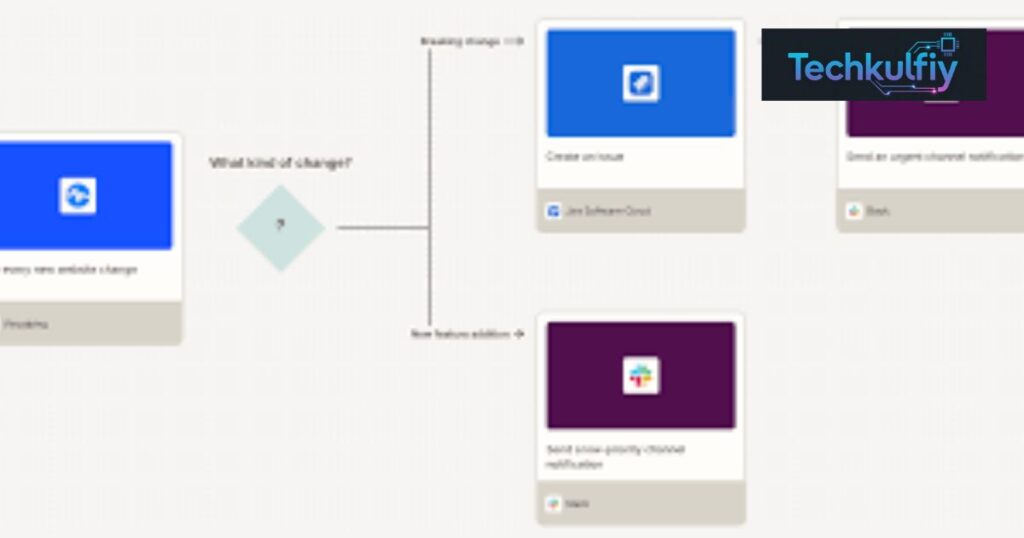 How Visualping Discovery Works