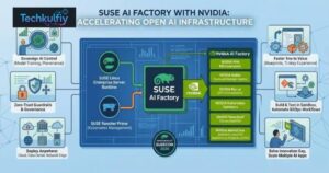 SUSE AI Factory Updates: New Features, Enterprise AI, and What Businesses Need to Know