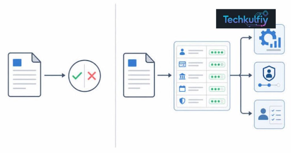 What Is Extend Verify API?
