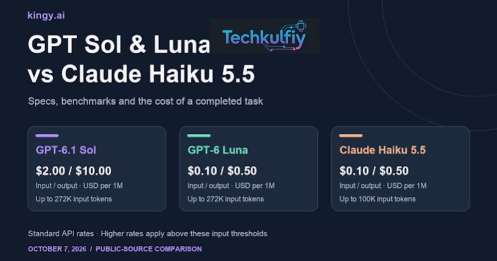 What Is the Claude Haiku 5.5 Launch?