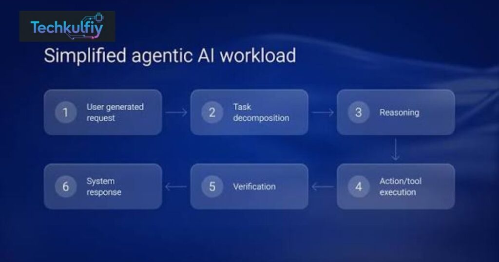 Why Agentic AI Needs Better Cloud Infrastructure