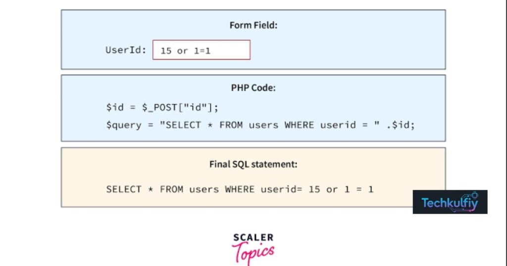 Why Learn SQL With MySQL?