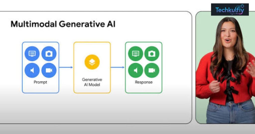 Why Multimodal AI Is Becoming a Major US Technology Trend